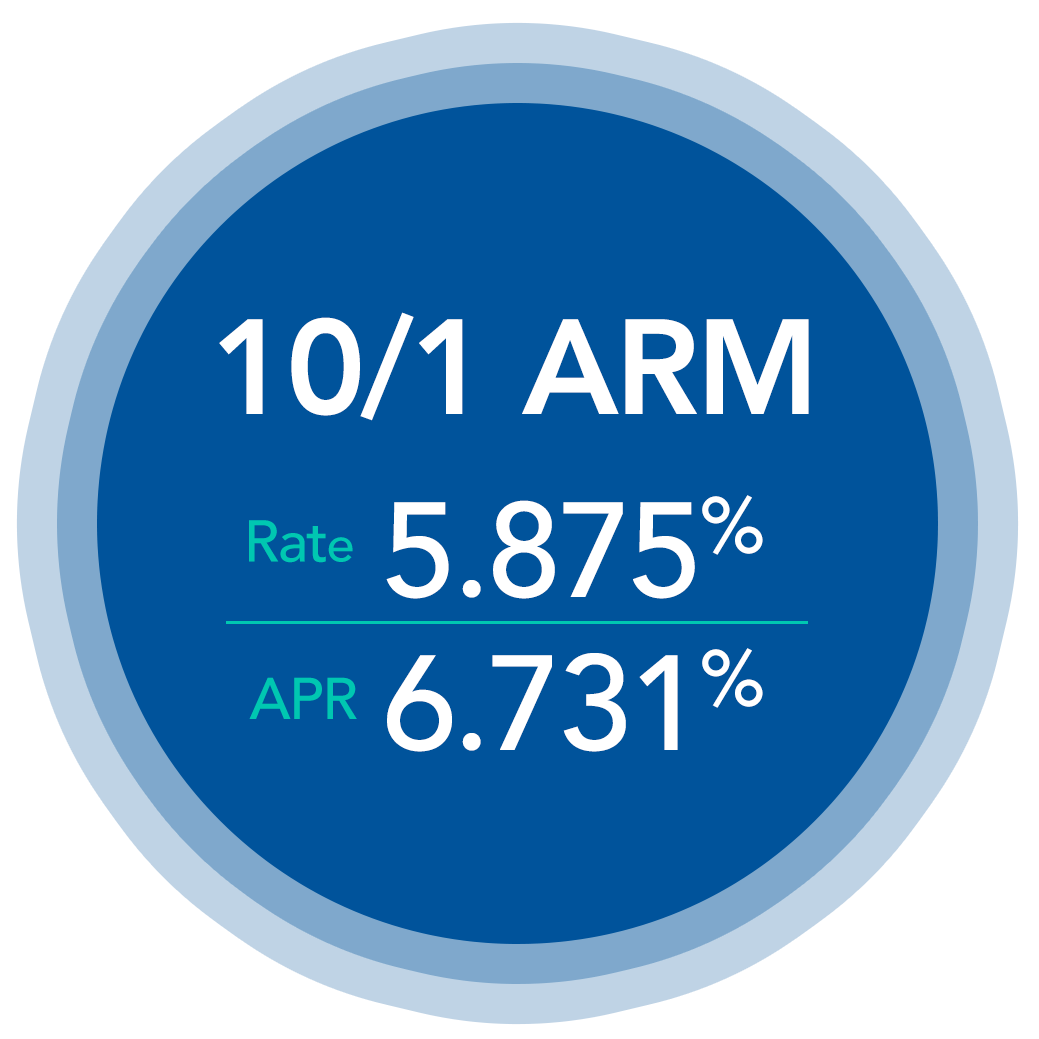 10/1 ARM: Rate - 5.875% | APR 6.731%